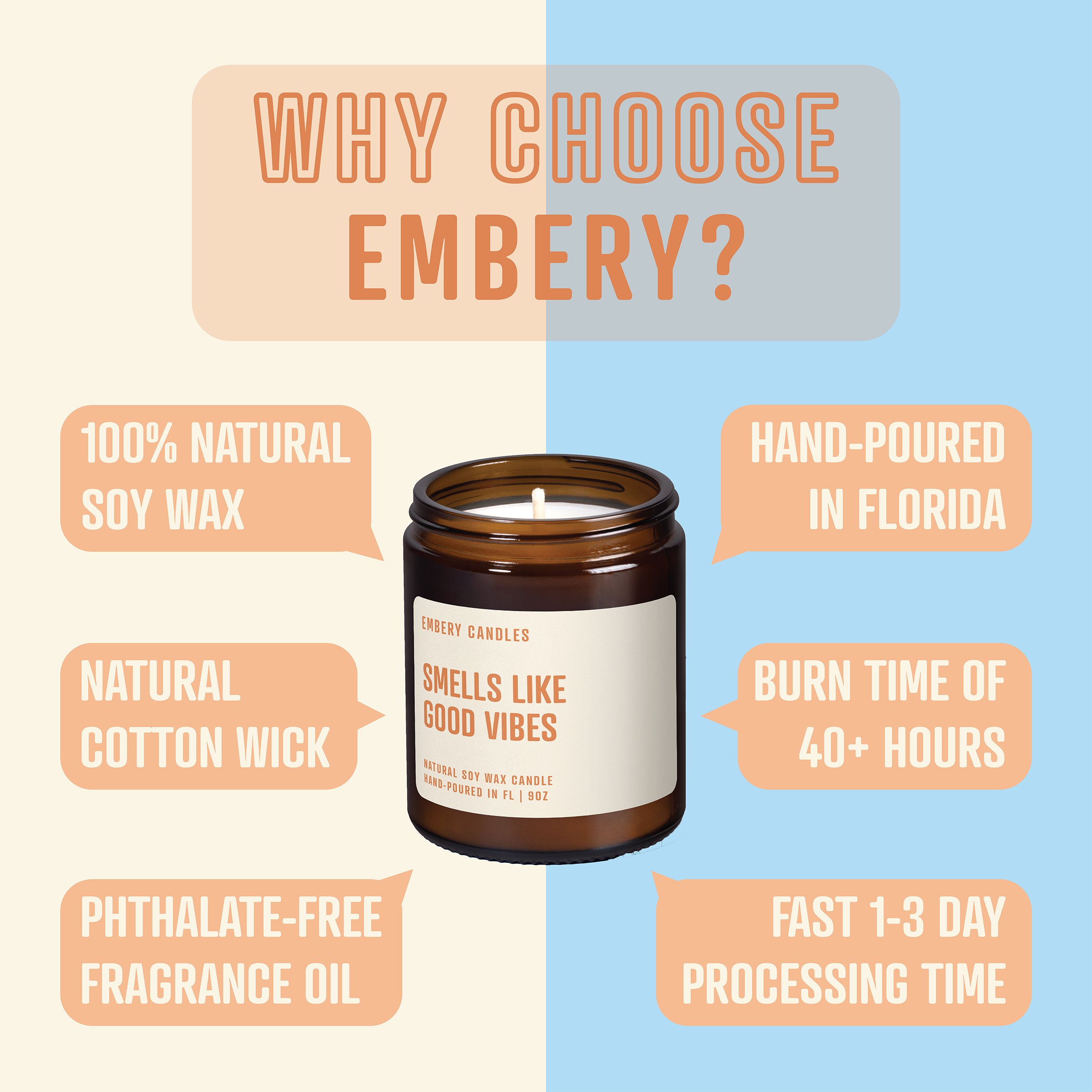 Vanilla + Cake | Soy Wax Scented Candle